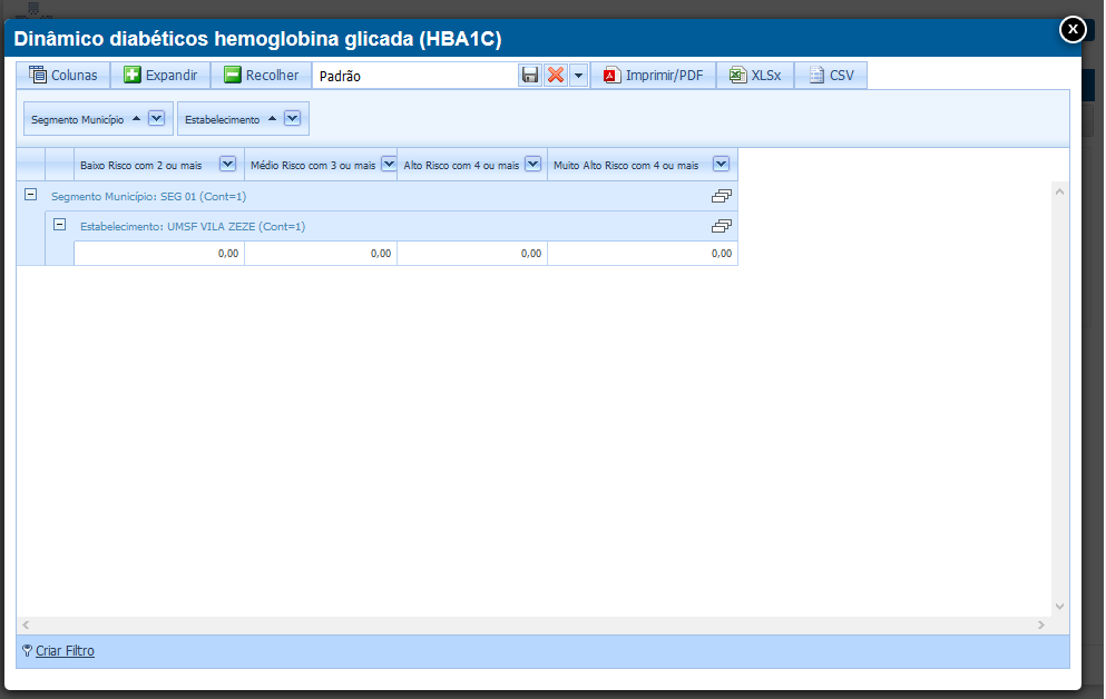 Imagem Demonstrativa do Exames HbA1c